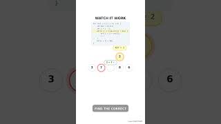 Insertion Sort Explained Visually | Understand DSA #dsa #algorithms