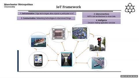 Keynote 1: Ali Kashif Bashir, Role of Internet of things in shaping the future