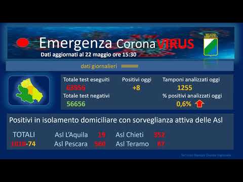 #Coronavirus: video grafica