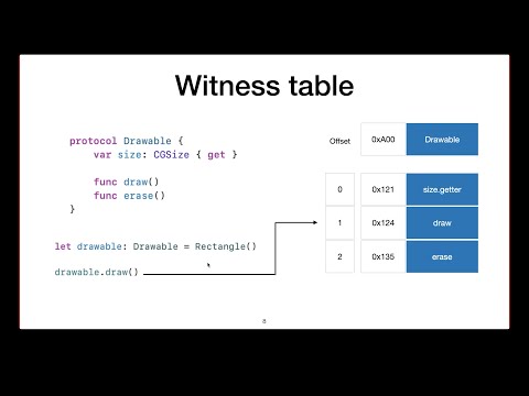 Method Dispatch - Диспетчеризация методов в Swift