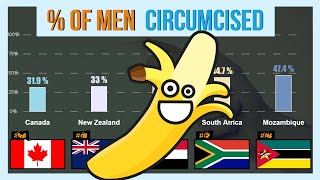 Circumcision by Country 🍌