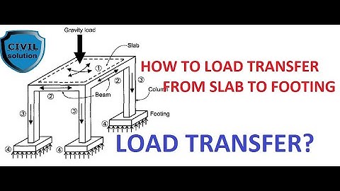HOW LOAD TRANSFER FROM SLAB TO FOUNDATION.