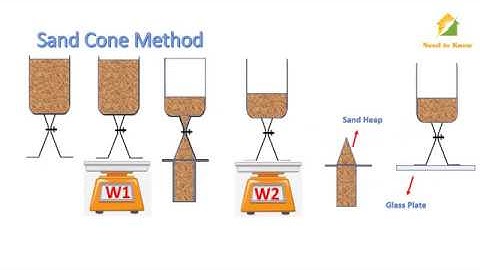 Field Density Test Using Sand Replacement Method