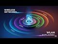Wireless LANs (WLAN) Explained: An Essential Guide