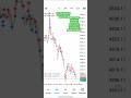 XAUUSD Robot Trading | Automatic GOLD Trading | Algo Trading On GOLD #goldtrading #algotrading