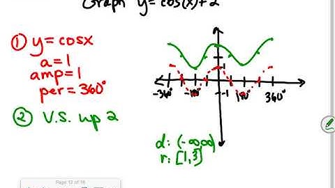 A2 PLUS 13.5 Day 2 Video