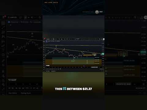Video preview for What's Next for Chainlink? Detailed LINK Elliott Wave Price Analysis and Price Prediction
