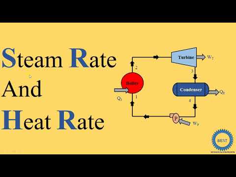 Steam Rate And Heat Rate