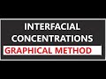 Interfacial concentration/graphical method/two film theory/gas absorption