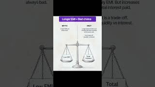 Lower EMI feels like a win… until you see the total interest bill