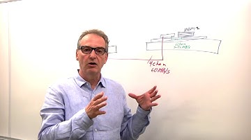 Using High-Bandwidth Memory (HBM)