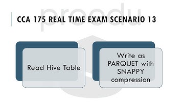 CCA 175 Real Time Exam Scenario 13 | Read Hive Table | Write as PARQUET with SNAPPY Compression