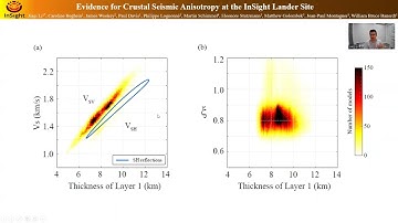 Evidence for crustal seismic anisotropy at the InSight lander site