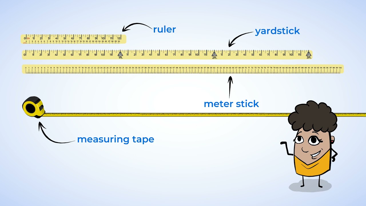 What is Measuring Tape? Definition, Units, Example, Facts