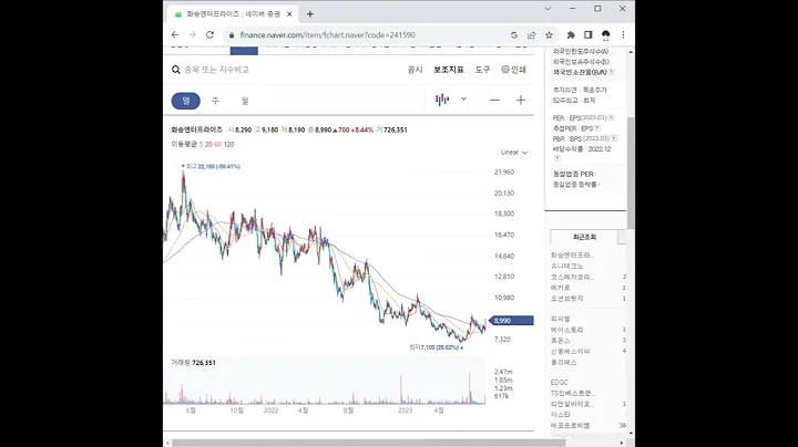 241590화승엔터프라이즈 주가 전망 및 차트 분석