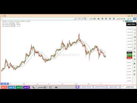 تحليل سهم علم 7203 والنتائج التاريخية والتوزيعات القليلة