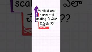 Scaling Types⚖️ #shortstelugu #verticalscalingtelugu #horizontalscalingtelugu #computersciencetelugu