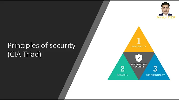 CISSP Domain 1 - What is CIA Triad?