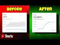 "How to Get More Views on YouTube Shorts" Proven Tips & Tricks!
