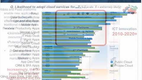 Best Practices in Cloud Deployment