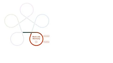 Work-Life Harmony - Introduction