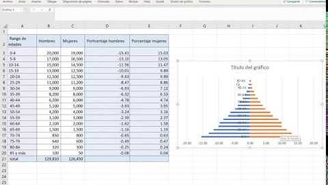piramide poblacional en excel