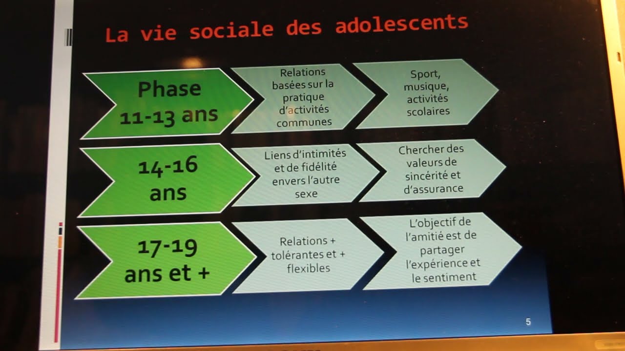 PSYCHOLOGIE DE L'ADOLESCENT