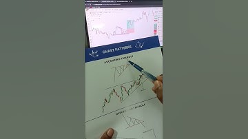 ascending Triangle Pattern breakout trading#shorts#ascendingtriangle#candlestickpattern#tradingsetup