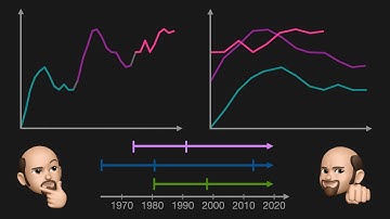 Index Charts, Part 2: Chopping Up and Folding the Time Axis