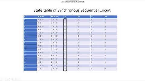 Synchronous Sequential Circuit with D Flip-flop