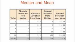 Summarizing Distributions: Mean and Median