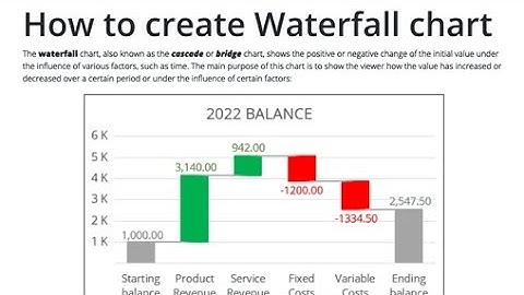 How to make a waterfall chart in Excel 