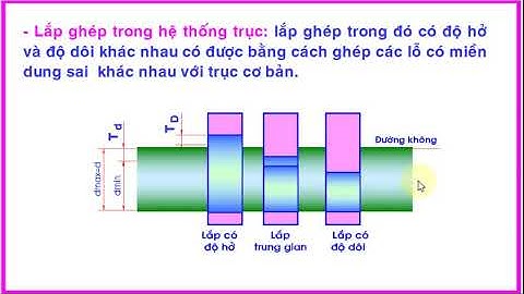Vẽ kỹ thuật Cơ khí | Các khái niệm về Dung sai