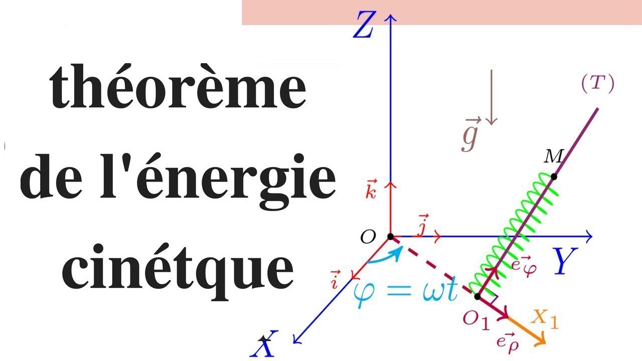 Mecanique du solide théorème de l'énergie cinétique (puissance ,énergie ,travail ) YouTube Mecanique du solide théorème de l'énergie cinétique (puissance ,énergie ,travail ) YouTube