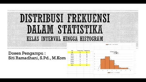 TUTORIAL DISTRIBUSI FREKUENSI DATA PADA EXCEL HINGGA HISTOGRAM