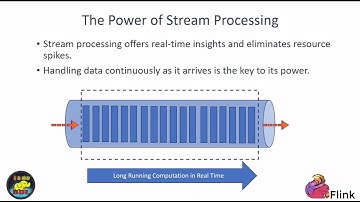 Stateful Stream Processing - Mastering Apache Flink: Stream Processing for Big Data Engineers