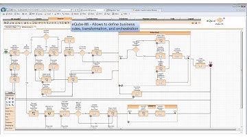 Devdutta Kulkarni NX to TC Migration