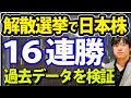 【金融経済ニュース】日本株は解散から総選挙までの間、16回連続で上昇していた