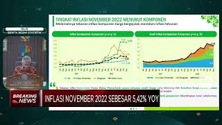 Turun! Inflasi November 2022 Capai 5,42% (yoy)