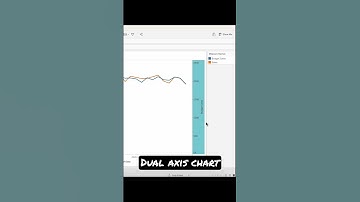 #Tableau - Dual Axis Chart 📊
