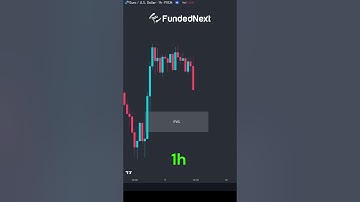 Fair Value Gap Trading Strategy ICT