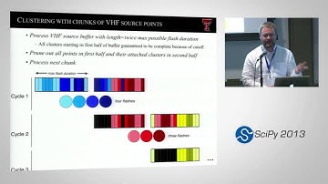 Streamed Clustering of Lightning Mapping Data in Python Using sklearn; SciPy 2013 Presentation