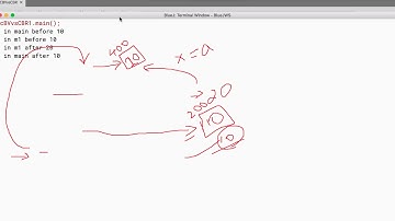 Java Tutorials 49 - Call By Value vs Call By Reference in java