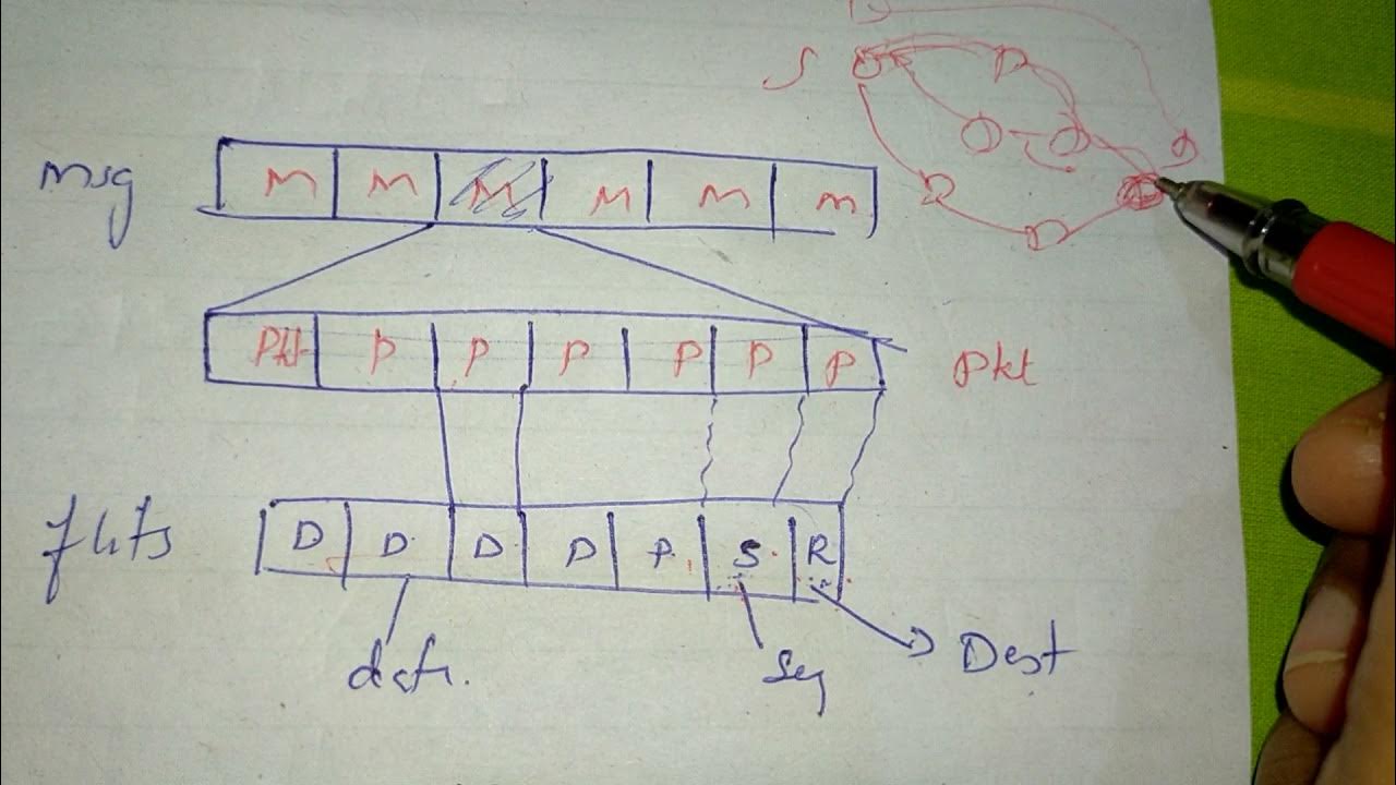CS405(26) Message Passing Mechanism YouTube