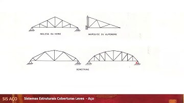 01 ESTRUTURAS TRELIÇADAS