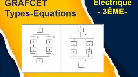 GRAFCET rappel sur les différents type de Grafcet, Equation d