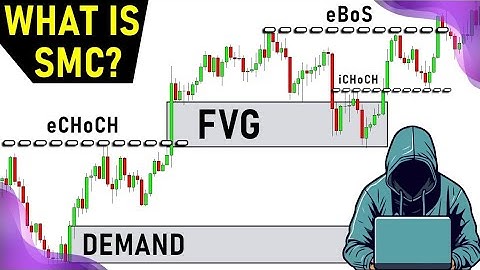 Smart Money Concept Explained | My Best SMC Trading Strategy