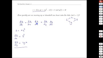 Unit 21-3 The Chain Rule-Example - MATH 121