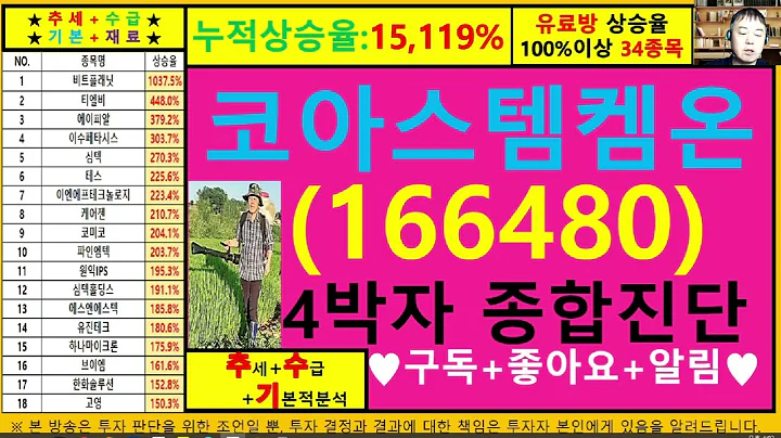 코아스템켐온(166480)4차원종목진단및향후주가전망 추수기(추수)전문가