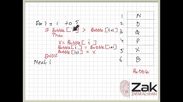 Bubble Sorting | AS | AL | By ZAK